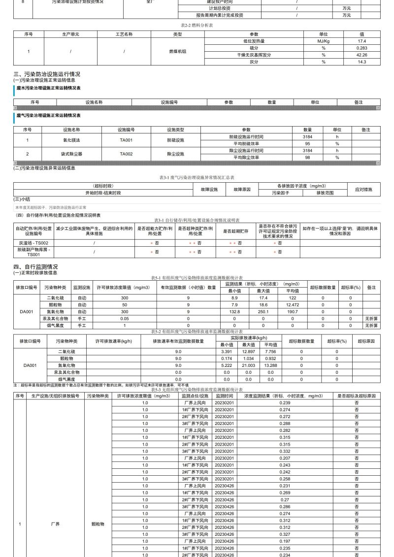 排污許可證執(zhí)行報告_03.jpg