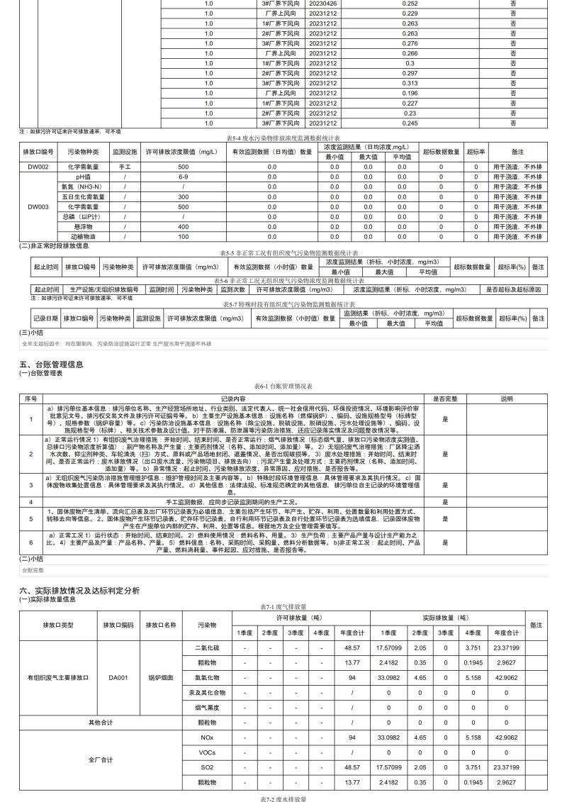 排污許可證執(zhí)行報(bào)告_04.jpg