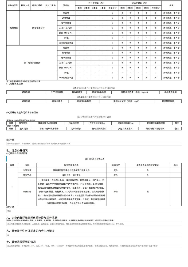 排污許可證執(zhí)行報(bào)告_05.jpg