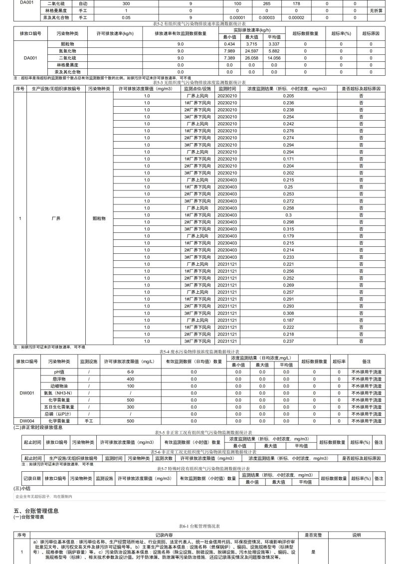 排污許可證執行報告(1)_04.jpg