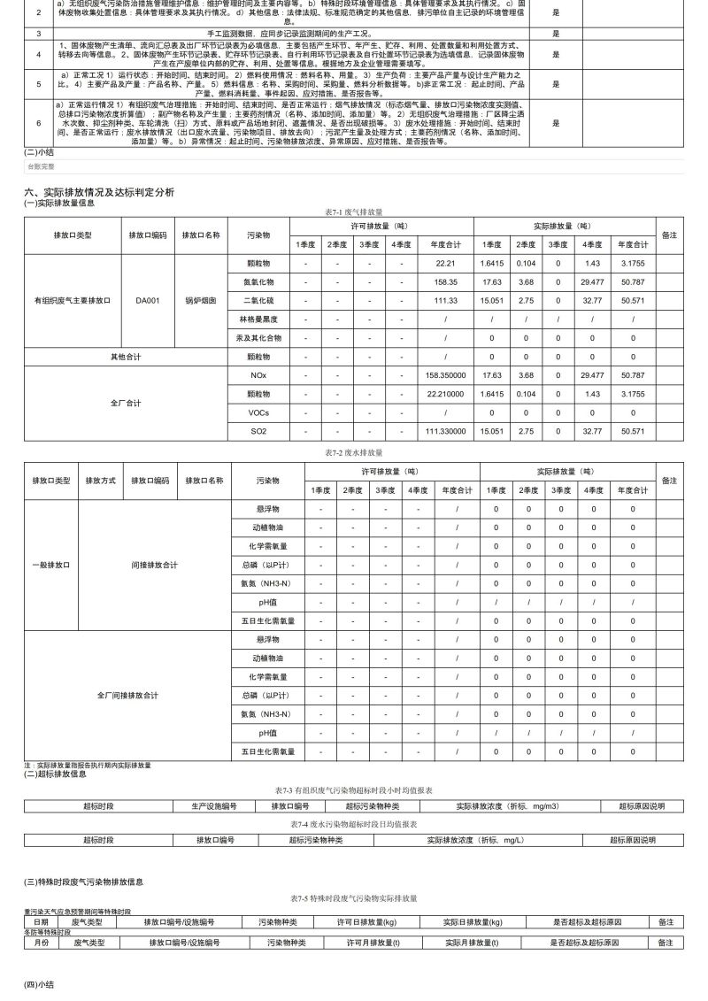 排污許可證執行報告(1)_05.jpg